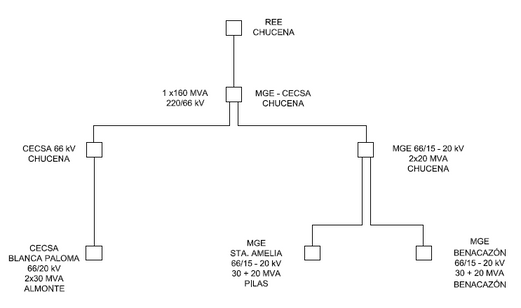 Diagrama

Descripción generada automáticamente